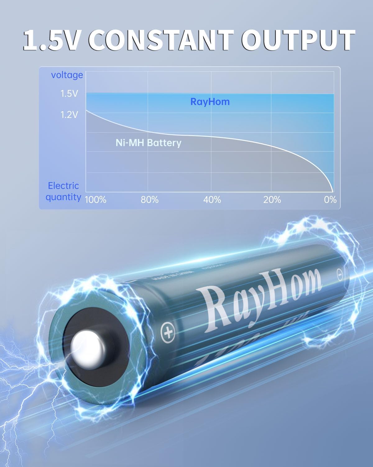 Rechargeable AAA Lithium Batteries with Charger, 8Pack Li-ion Triple a Battery, 1.5V 1100 mWh High Capacity, Cycle Times Over 1000