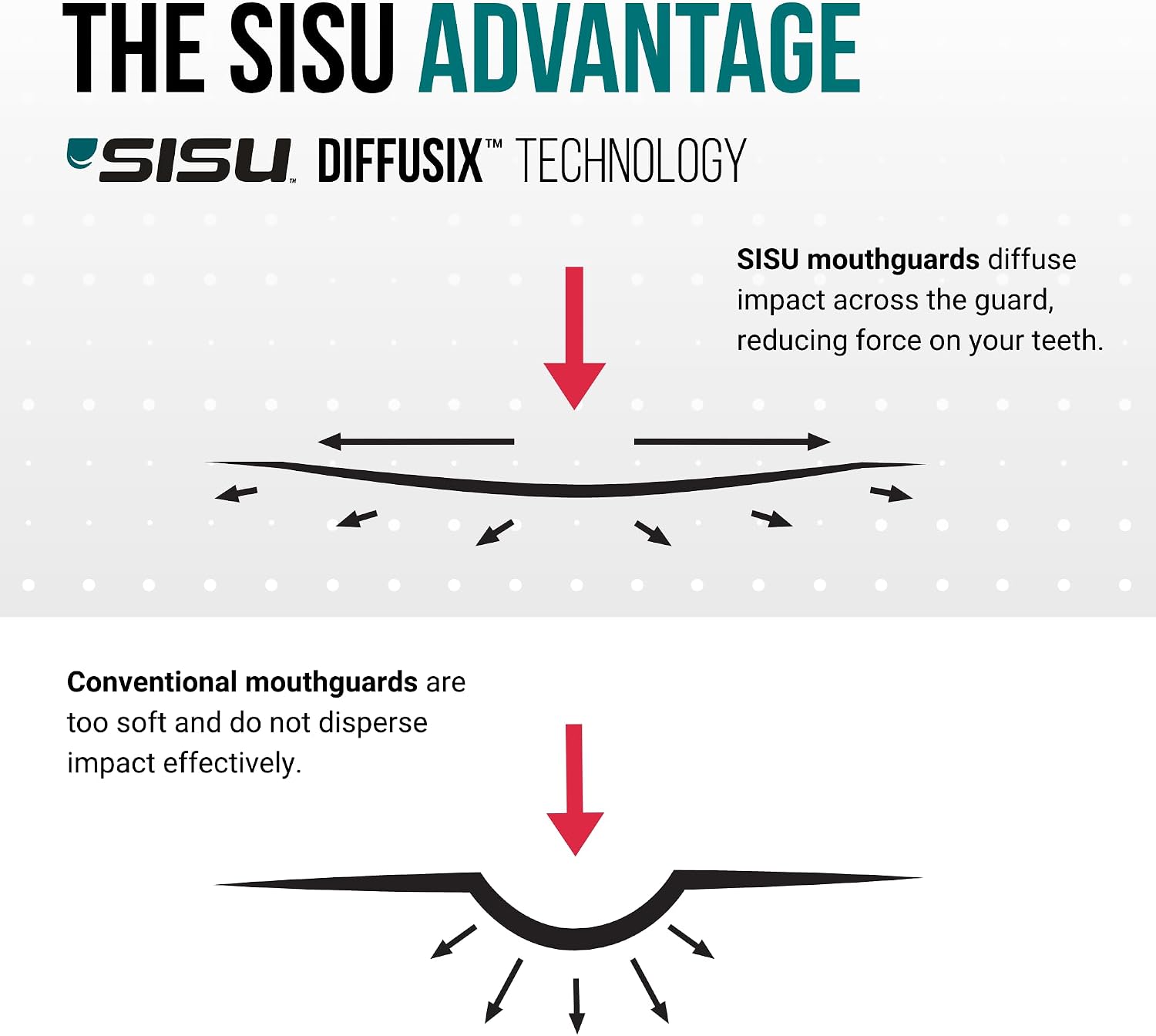 SISU Aero Medium Mouthguard, Snow White - 30% Stronger Protection for Lacrosse, Football, Hockey, Roller Derby, Team Sports - Remoldable Up to 20 Times - Ultra Slim - Works for Braces - Non Toxic
