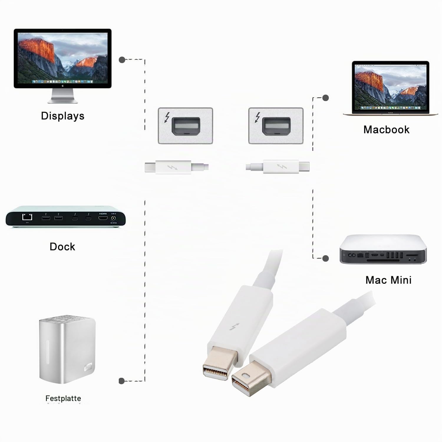 Cablecc Video-Datenkabel für MacBook 2013 / 2014 / 2015, Thunderbolt-Anschluss auf Thunderbolt-Stecker