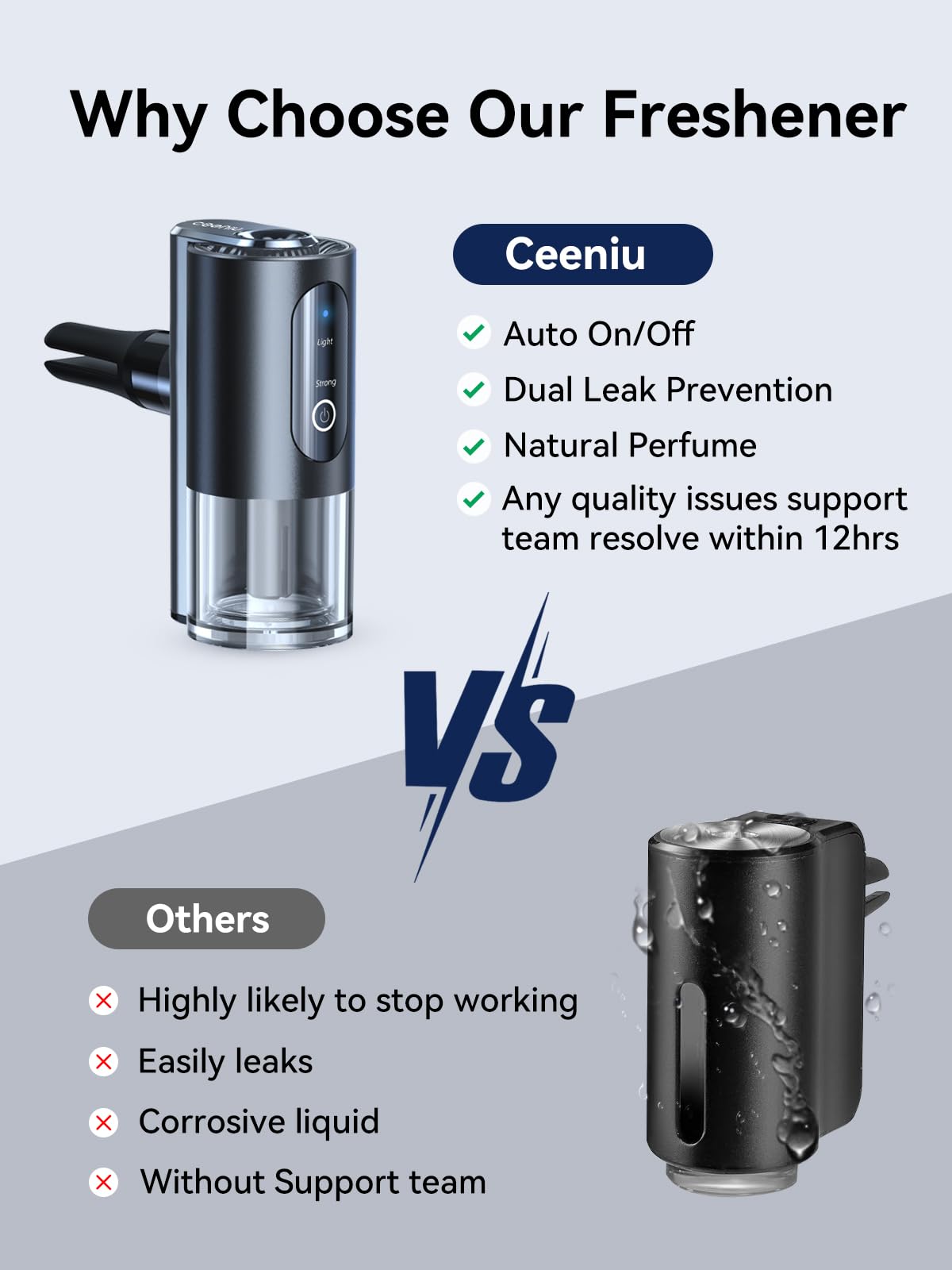 Ceeniu Smart Car Diffuser, Small Size Ultrasonic Mist, Auto On/Off, Dual Leak Prevention, 360° Rotating, Adjustable Car freshener, Natural Fragrance, Cologne Scent air freshener