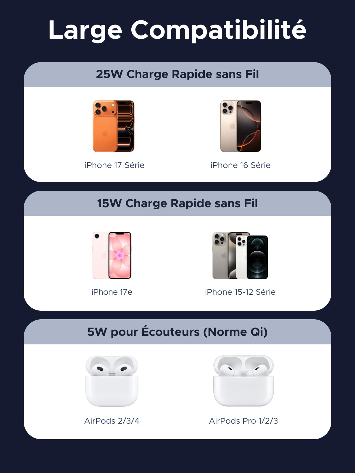 UGREEN MagFlow Pro Qi2 25W Chargeur Induction iPhone MagSafe Charge Rapide | Compatible avec iPhone 17/16/15/14/13/12 Air Plus Pro Max, AirPods 4/3/Pro/2/3, Refroidissement TEC Actif Ventilateur Intégré