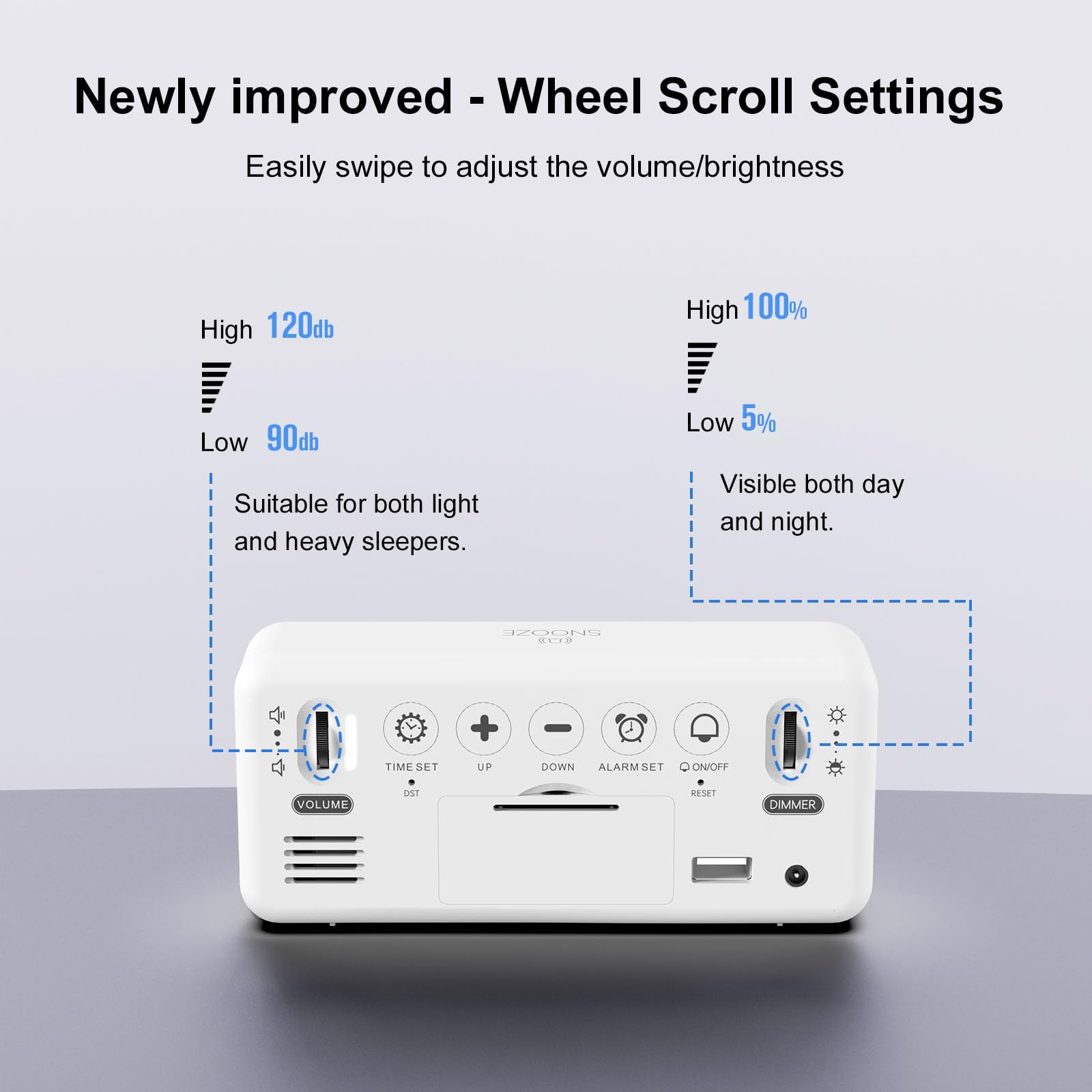Sveglia da Comodino, Sveglia Digitale con Led Numeri Grandi, 0-100% Dimmer, 90-120 dB Volume, 2 Allarme, 12/24H, Snooze, Porta di Ricarica USB (Adapter Incluse), Bianco