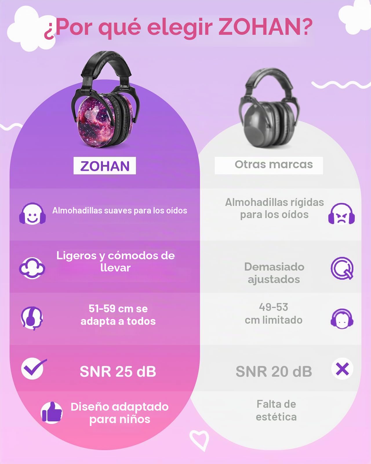 ZOHAN 030 Auriculares de protección auditiva para niños con autismo, 2 unidades, con autismo, para niños con problemas sensoriales, ideales para la escuela, fuegos artificiales, conciertos, cine