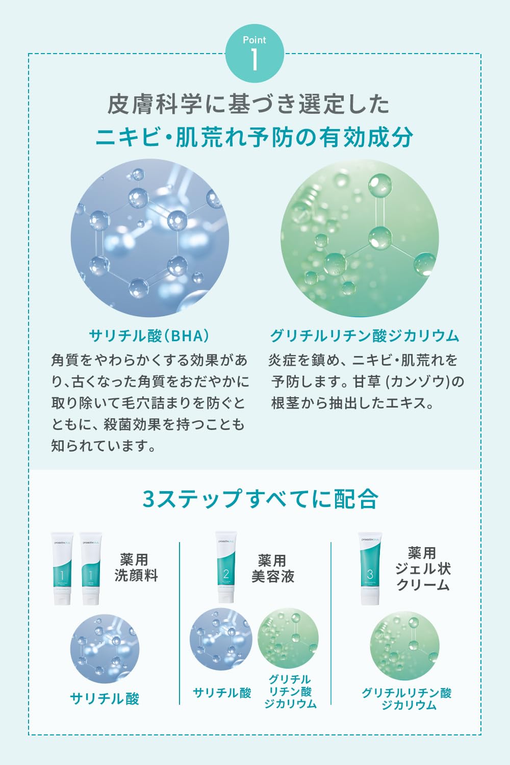 Amazon.co.jp: 【くり返すニキビを根本から防ぐ。】プロアクティブ