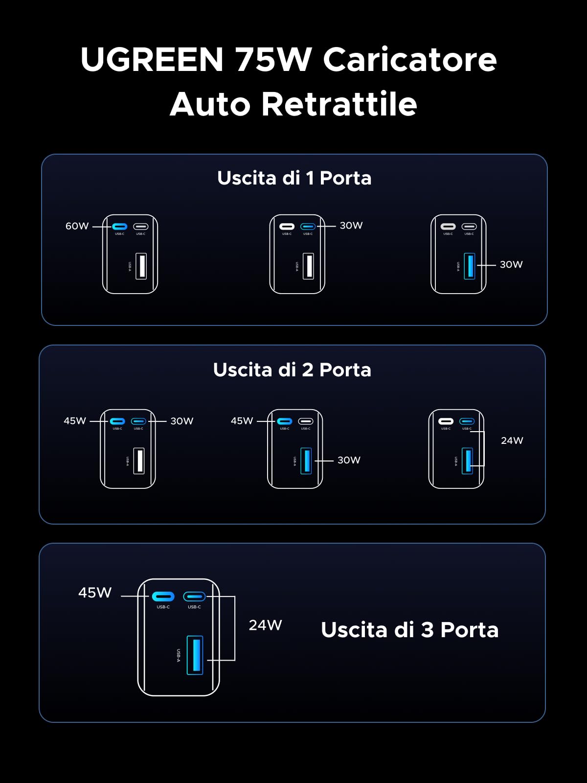 UGREEN 75W Retrattile Caricatore Auto, Caricabatteria Accendisigari USB C Ricarica Rapida PD 3.0 QC 3.0, Compatibile con iPhone 17 Pro Max Air/16/15, Samsung Galaxy S25/24, Pixel10/9, MacBook, iPad