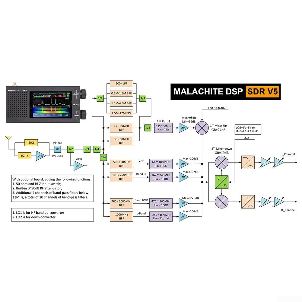 SPORTARC Funkempfänger V5 Malachit für DSP 1.10d mit optionalem Brett AM CW SSB NFM WFM, 1401952443