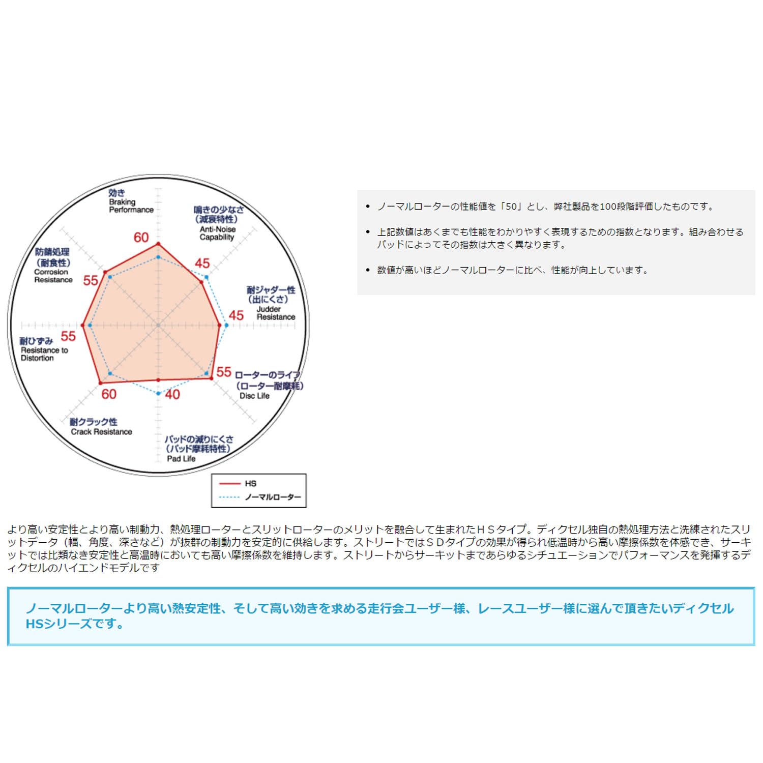 Amazon | リア ブレーキディスクローター AHR20W エスティマ (06/06