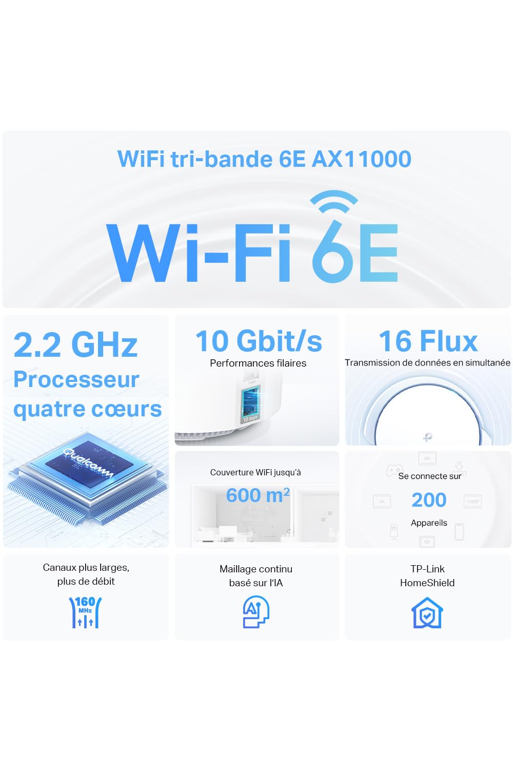 TP-Link Deco WiFi 6E Mesh AXE11000Mbps Deco XE200(2-Pack),Tri-Bande,Couverture de 600 m², Idéal pour Les Grandes Maisons, 1 Port 10 Gbps+2 Ports Gigabit, Profitez au Maximum de Votre abonnement Fibre
