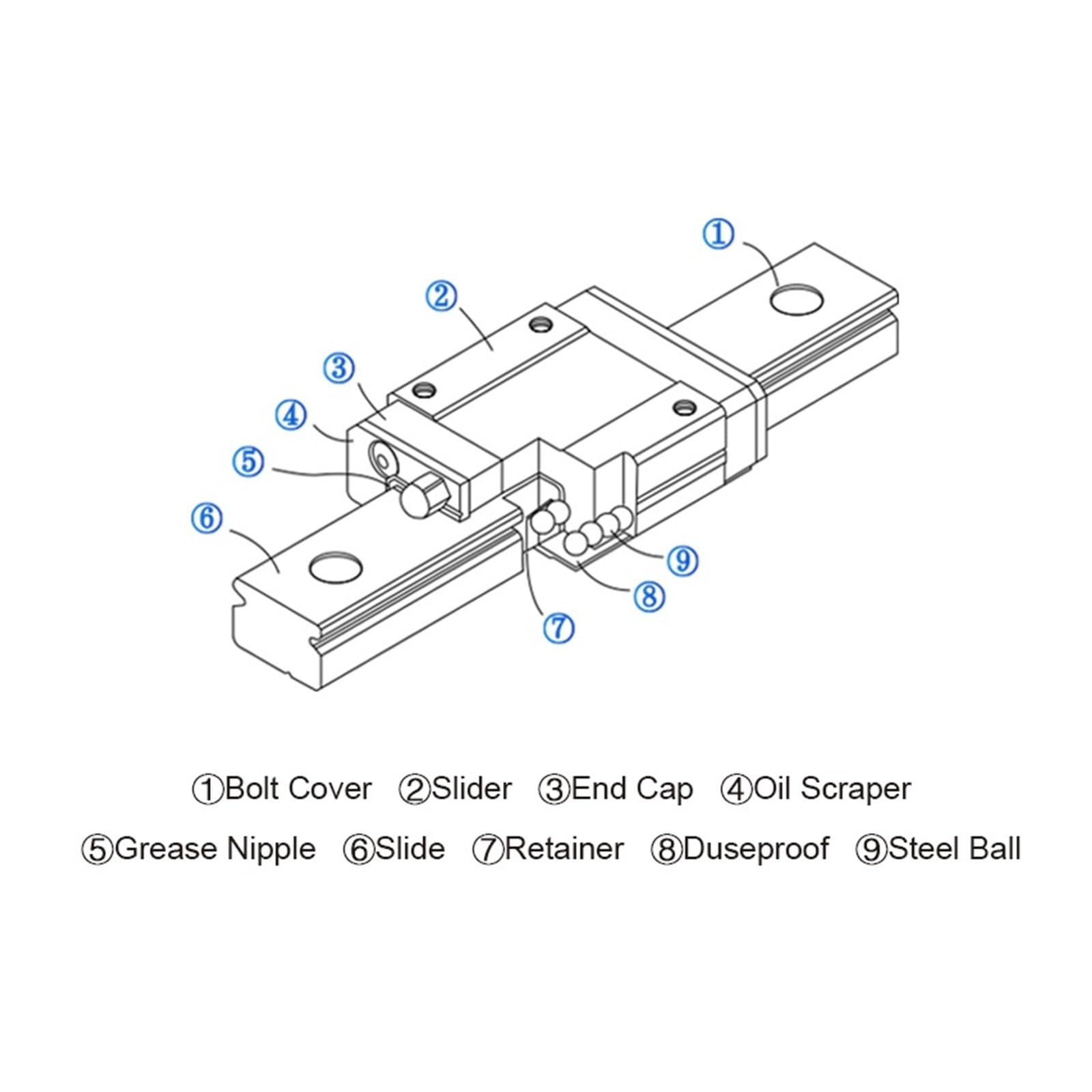 Linear Rail, Linear Sliding Gide MGN9 100mm-550mm 9mm CNC Linear Rail Slide MGN9 MGN9C Carriage for 3D Printer(550mm)