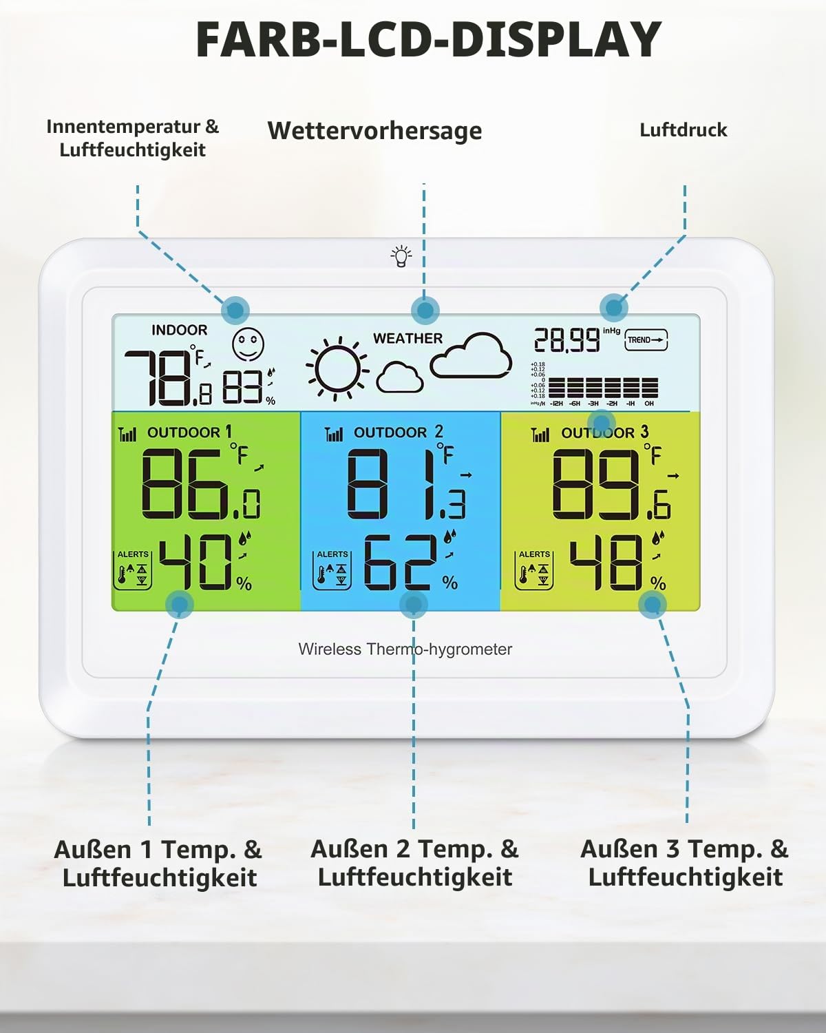 Wetterstation Kabellos Innen Außen mit 3 Sensoren, Home Wetterstationen Digital Thermometer Luftfeuchtigkeit mit Alarm, Barometer Druck, Hintergrundbeleuchtung, Vorhersagestation, für Home