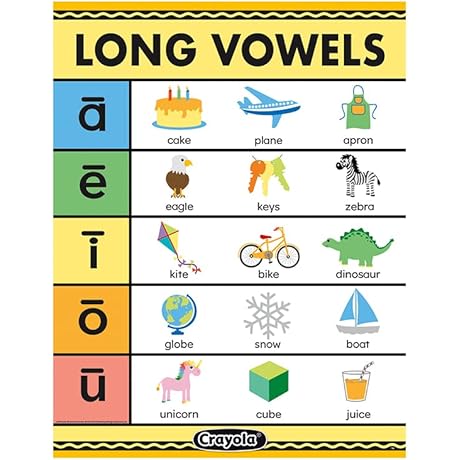 Eureka Crayola Long Vowel Poster: Liven Up Learning!
