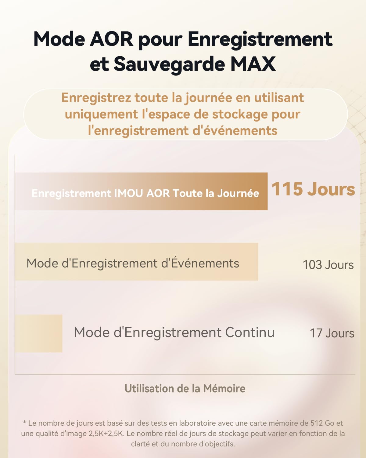 Imou 4K(4MP+4MP) Caméra Surveillance WiFi Intérieur Double Objectif, WiFi 2,4G/5GHz, Vision Nocturne Couleur, Détection de Personnes/Animaux, Suivi Automatique, Compatible Alexa pour Bébé/Chien/Maison
