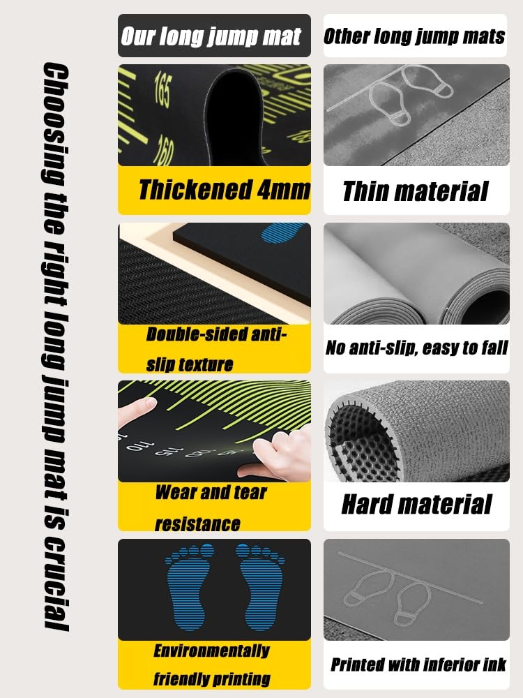 Long Jump Mat, Standing Long Jump Mat, Exercise Test Mat for Athletes, Shock Absorbing Long Jump Workout Board for Home Gym