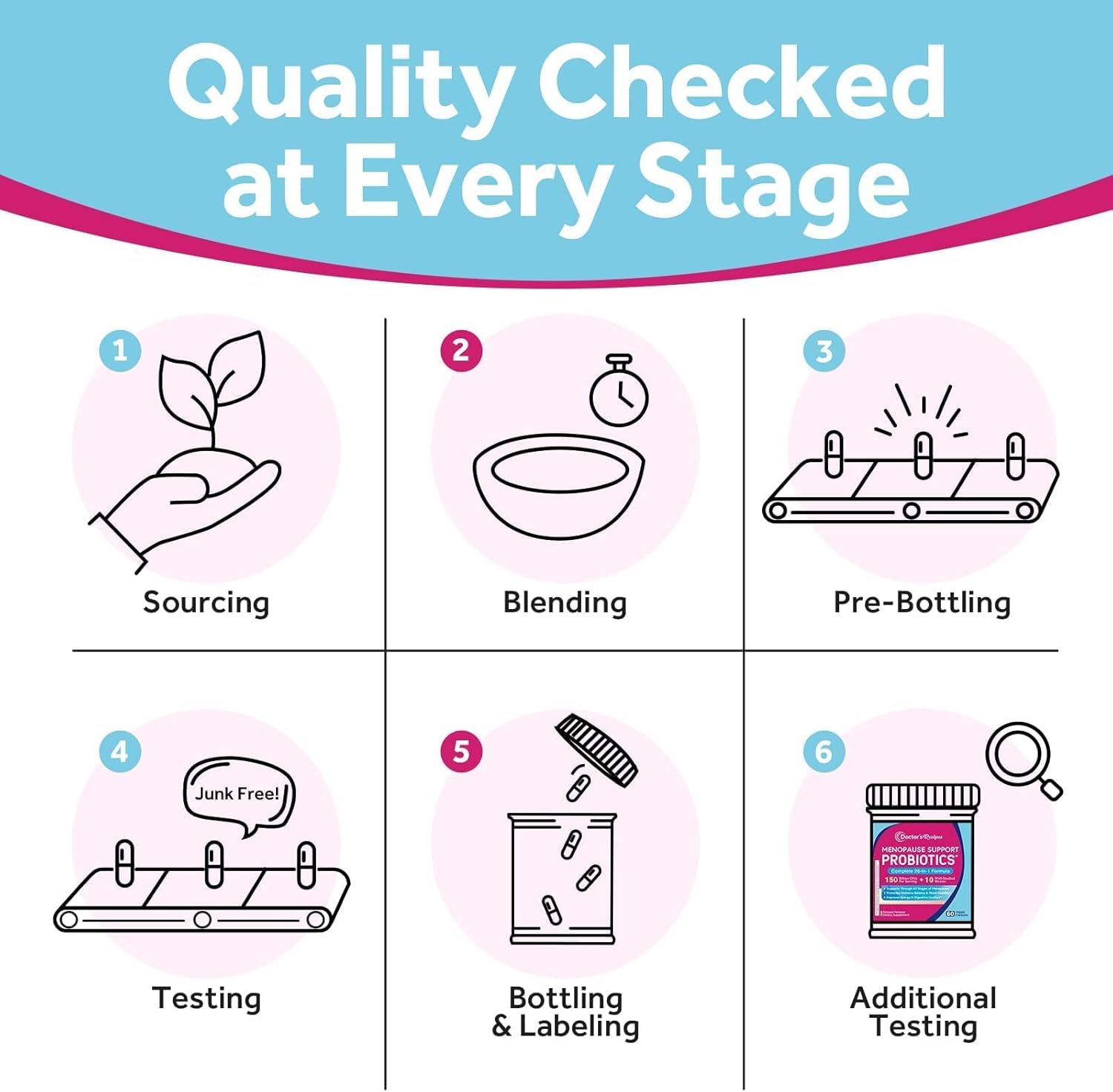 Doctor's Recipes Menopause Probiotic Supplements for Women, Black Cohosh for Menopause Hot Flashes, Probiotics with Ashwagandha, Dong Quai, Supports Energy, 60 Capsules - Image 8