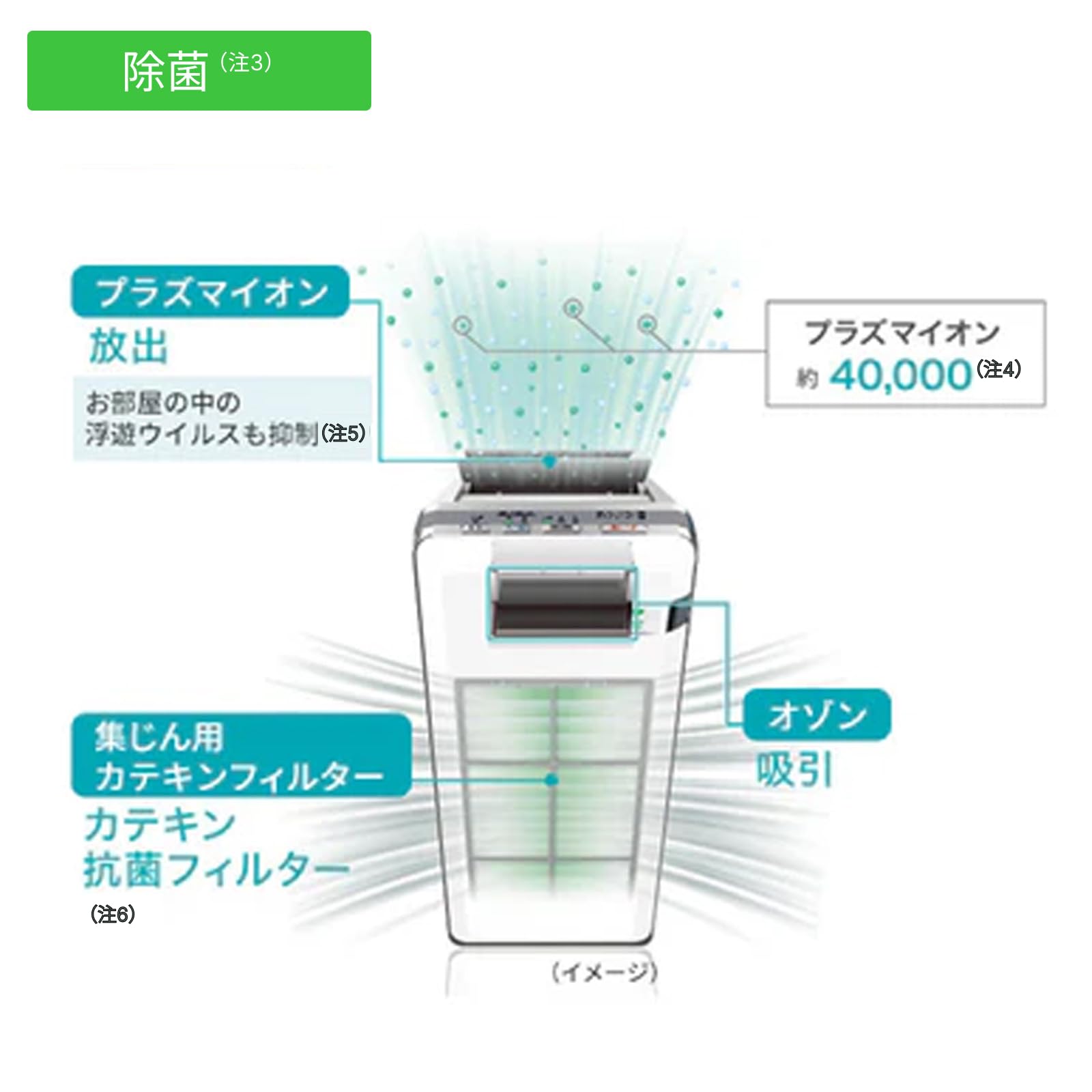 Amazon | PLAZION（プラズィオン）集じん機能付 脱臭機 HDS-3000R