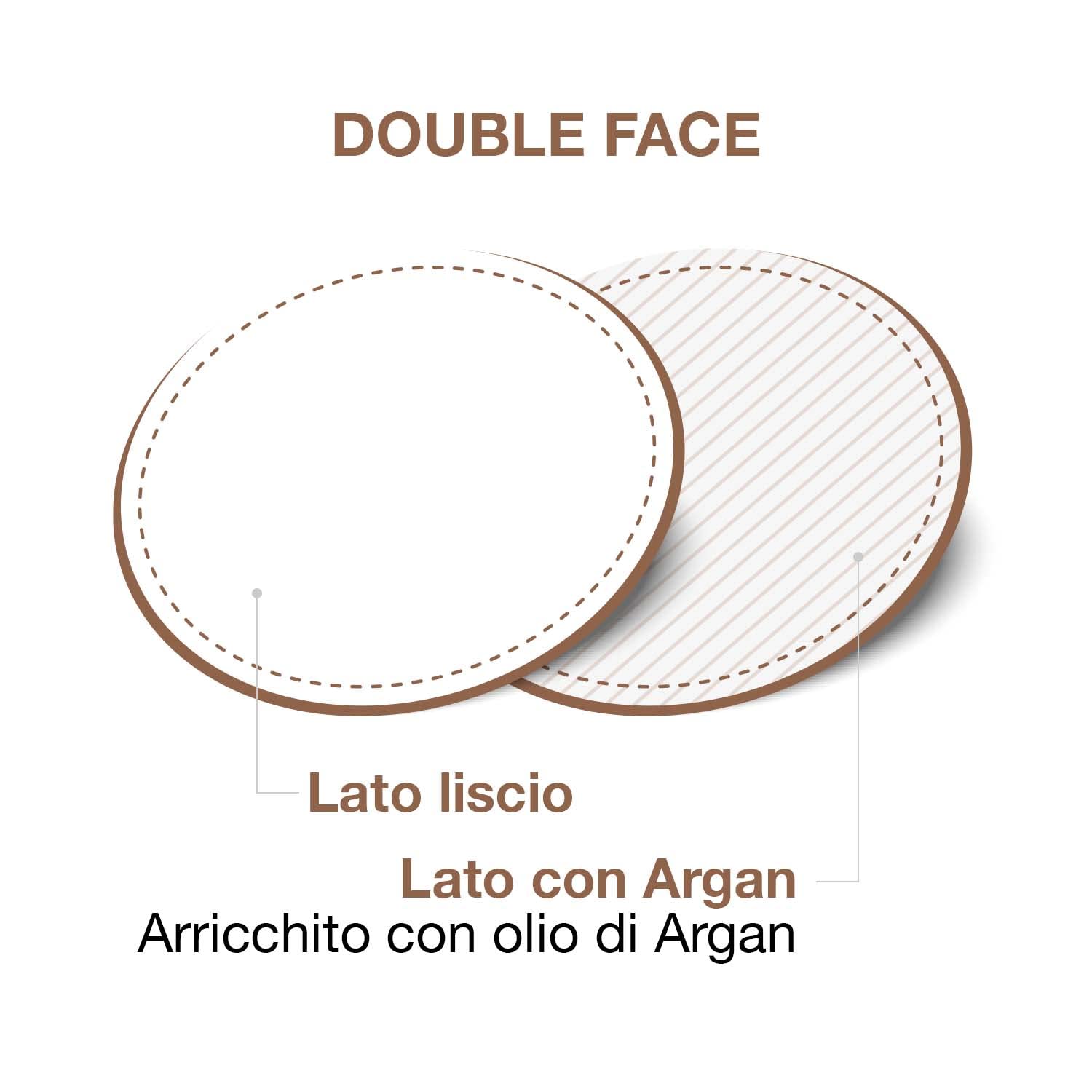 COTTON SOUND ARGAN Maxi Dischetti Struccanti 40 Pezzi, Dischetti 100% Cotone con Microcapsule d'Argan, Azione Emolliente, Lato Liscio e Lato Goffrato, Made in Italy