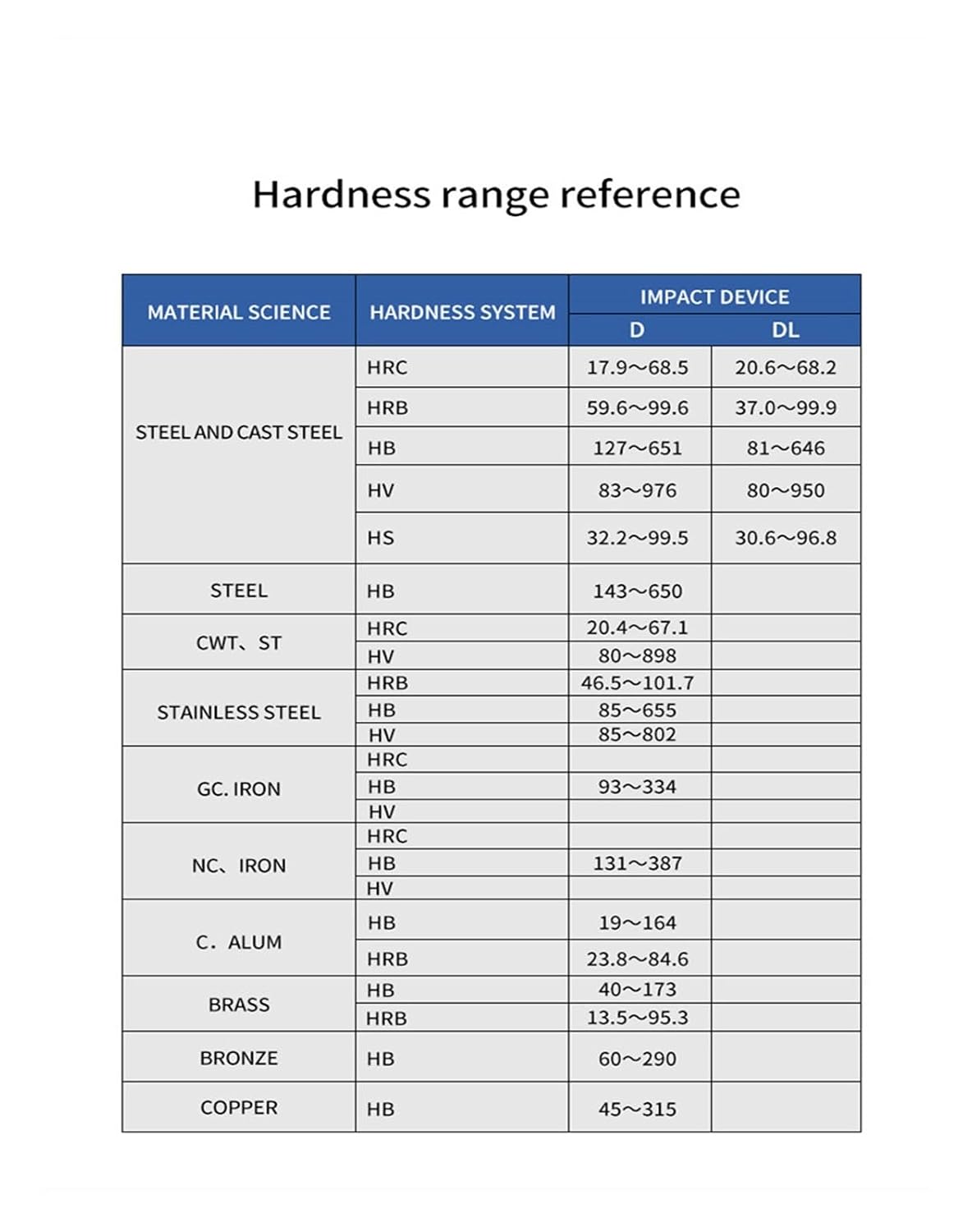 Hardness Tester, 360° Durometer 6-in-1 Metal Hardness Tester For Alloy Steel Stainless Cast Iron HRC HRB HL HB HV HS Metal Hardness Tester Tools,Excellent Portability(Metal Hardness-Grey)