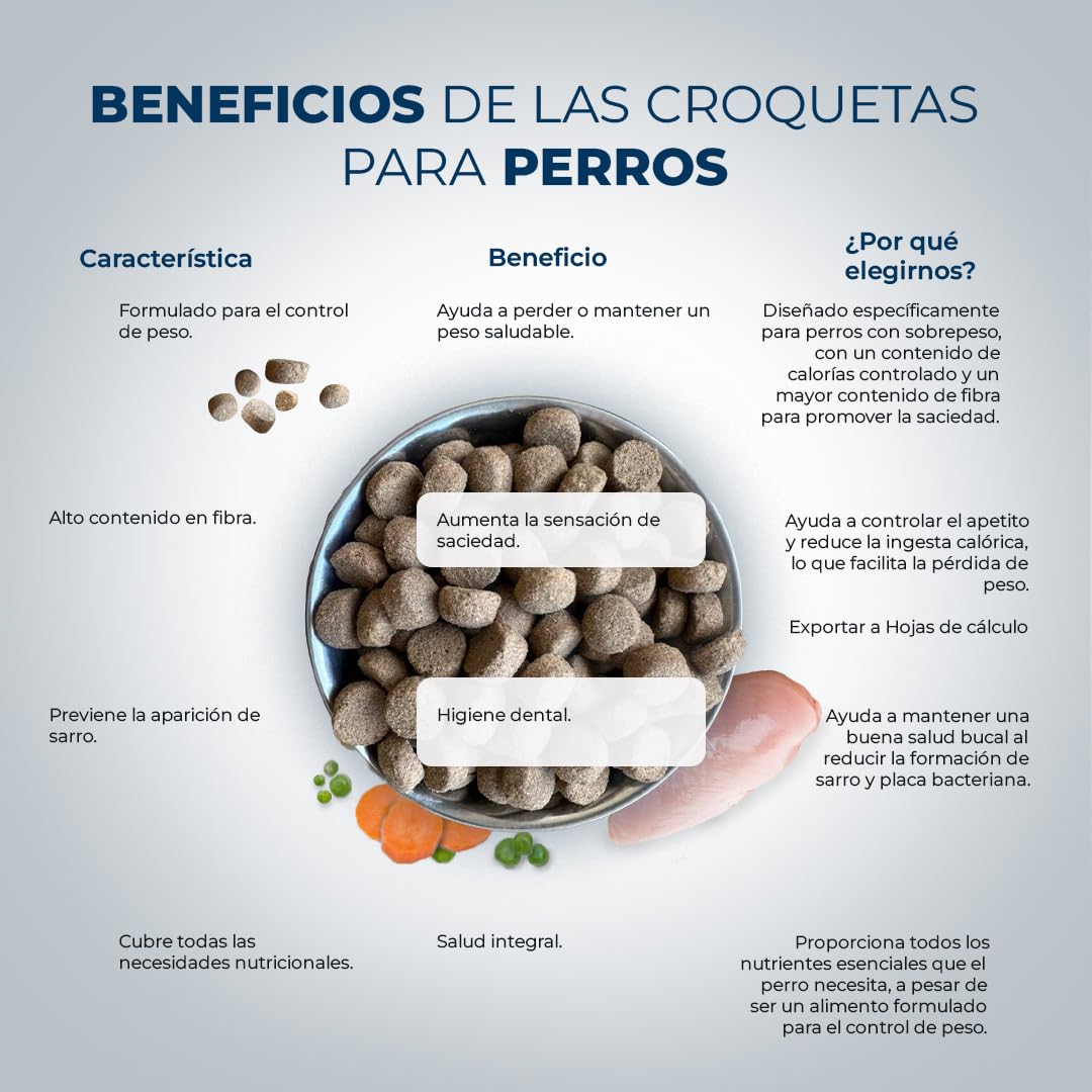 Pienso Light - Pienso para Perros Esterilizados Adultos - Light con Control de Peso - Alimento Completo Sin Cereales y Bajo en Calorías - 15kg - Lobo Azul Super Premium