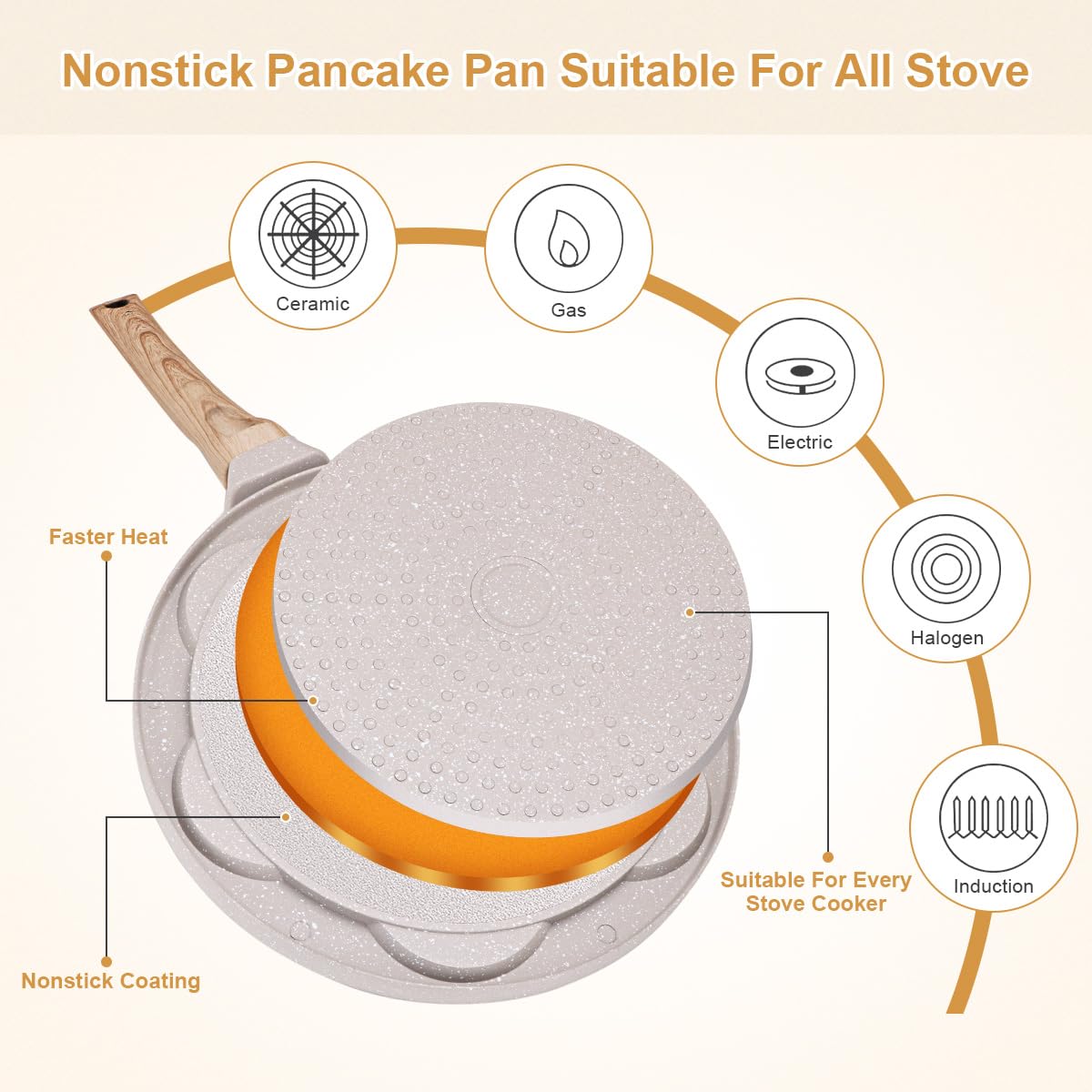Sarten para Tortitas de Induccion, Molde Tortitas Smiley Antiadherente 7 Agujeros Sartén para Crepés de Desayuno para Niños 26 cm - Blanco