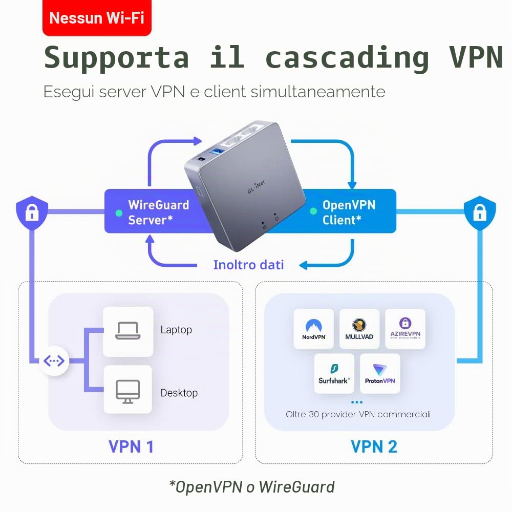 GL.iNet MT2500A (Brume 2) Mini gateway di sicurezza VPN per home office e lavoro remoto-server e client VPN per casa e ufficio, WAN 2,5 G, *NO Wi-Fi* (custodia in lega di alluminio)