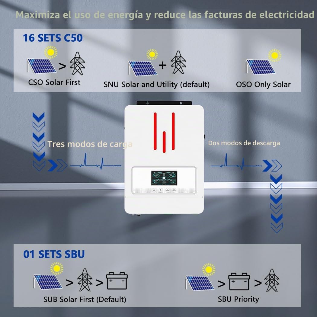 Y&H Inversor solar híbrido 3200 W CC 24 V a CA 230 V, arranque sin batería, BMS, onda sinusoidal pura, cargador MPPT 80 A + CA, entrada PV