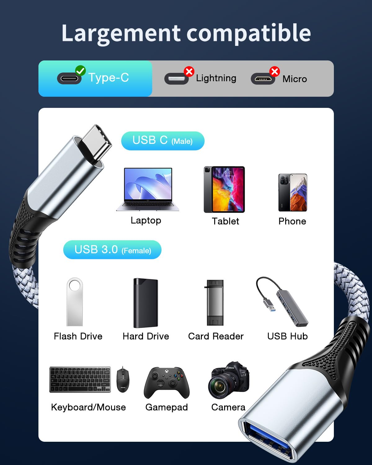 ANDTOBO Adaptateur USB C vers USB 3.0 OTG, Câble Thunderbolt3 pour iPhone 15 Pro Max, Samsung Galaxy S23, MacBook Pro