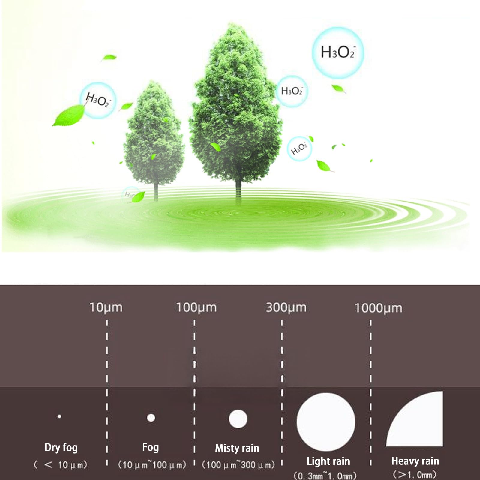 Sistema de nebulización de alta presión para invernaderos y jardines, 20 boquillas, 60 bar/860 PSI, máquina de niebla con ventana de aceite visual, ideal para hidroponía y uso en exteriores