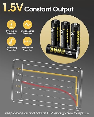 Miniatura 5 de Homesuit Paquete de 8 baterías recargables AA de litio con cargador, baterías de litio de alta capacidad de 3600 mWh, recargables AA, batería de