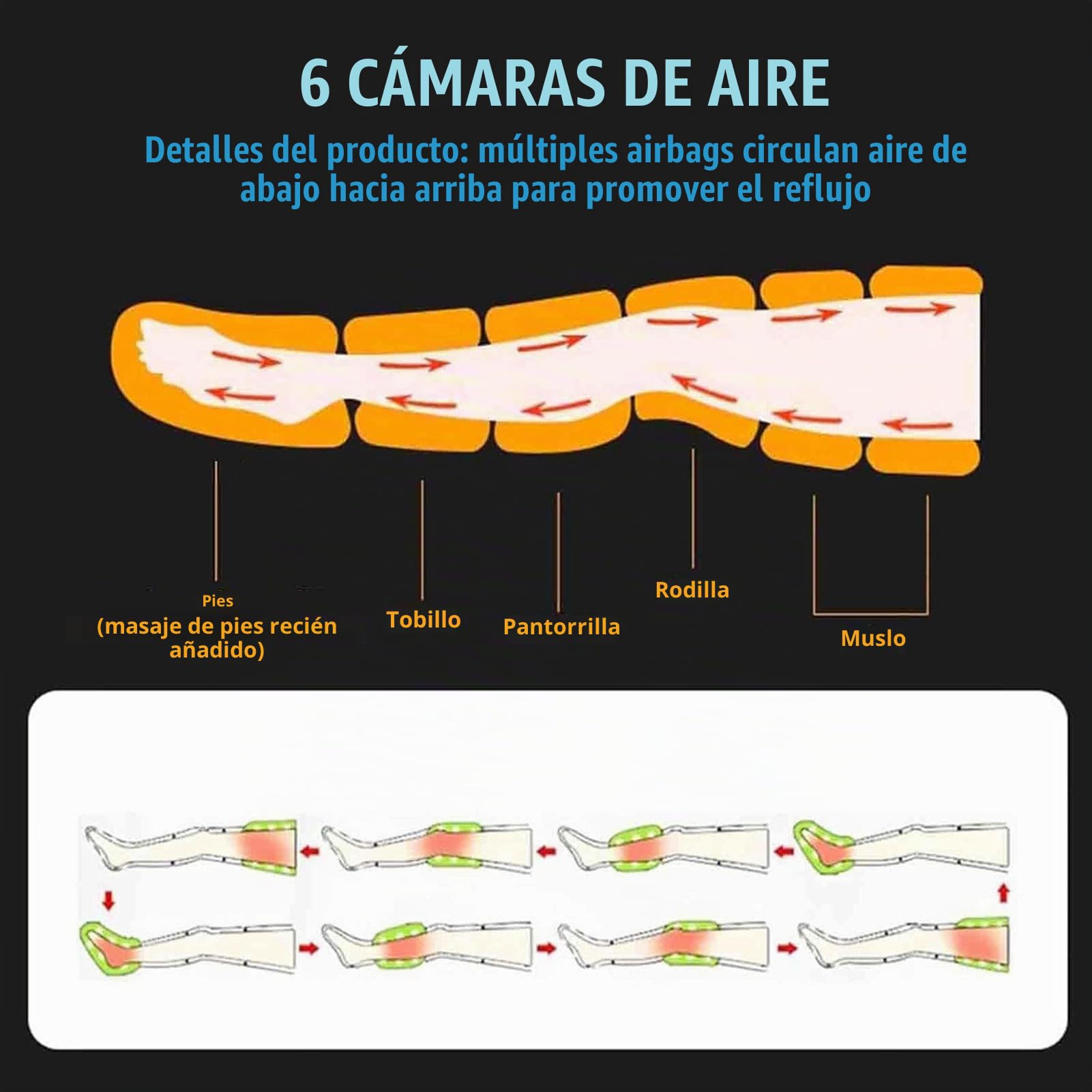Maquina Presoterapia para Casa 6 Camaras, Masajeador Presoterapia Botas para Piernas y Abdomen, Brazo Completo con 8 Intensidades, para Piernas y Pies Cansados