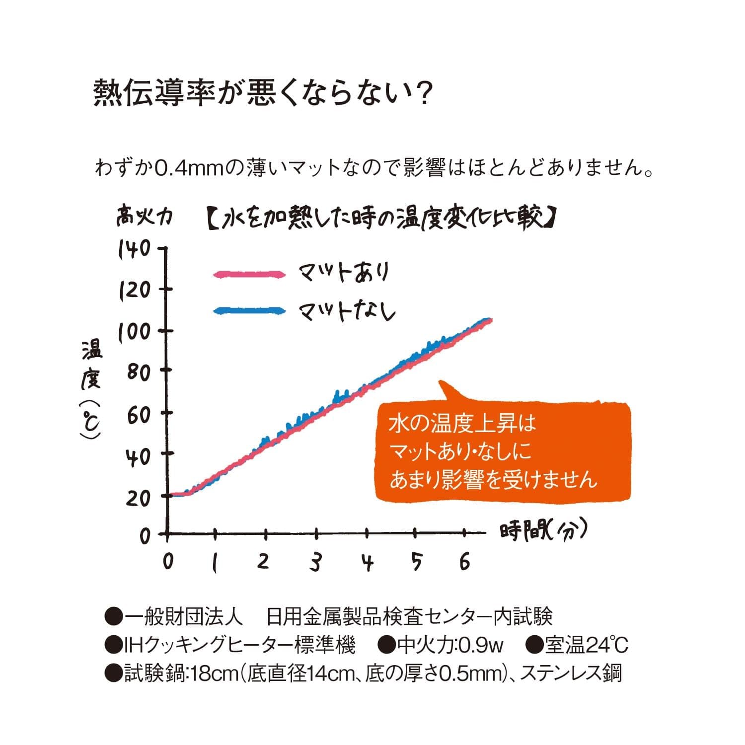 ベルメゾン IHマット 2枚セットサムネイル5