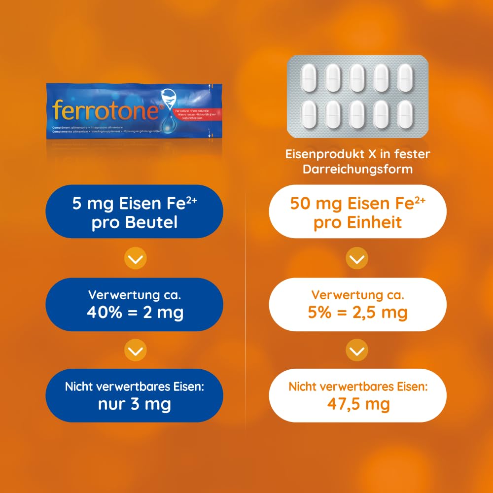 Eisen Liquid Vorteils-Set 3x14 Stück – Bei Eisenmangel & Müdigkeit – Natürliche Eisenquelle – Hohe Bioverfügbarkeit & Besser Verträglich als Hochdosierte Eisentabletten – Vegan – 14x20ml