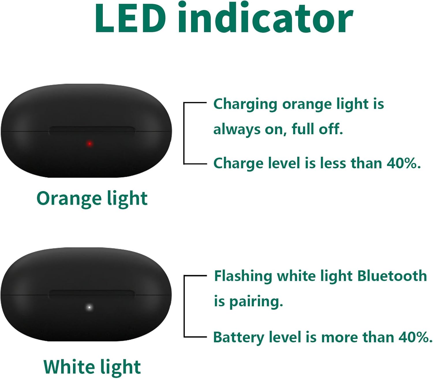 Charging Case Replacement Compatible with Powerbeats Pro, Charger Case with Bluetooth Pairing Button & 700mAh Built-in Battery for POWERBEATS PRO - Image 4