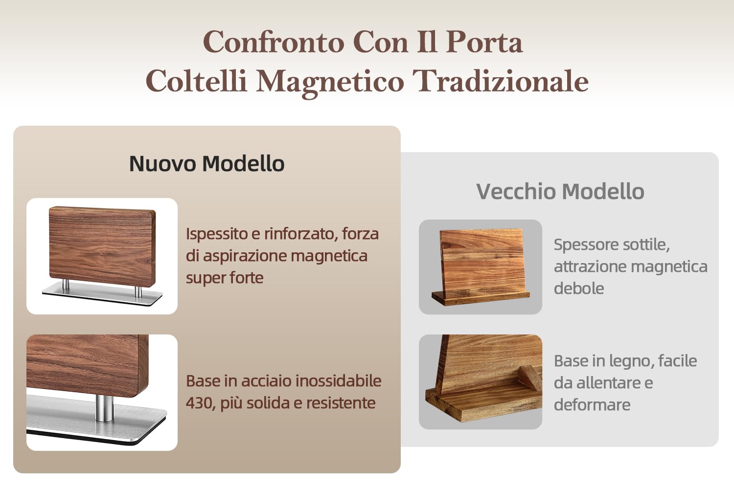 XINZUO Legno di Noce Porta Coltelli da Cucina -Ceppo Portacoltelli Doppio Lato Magnetico -Blocco per Coltelli Forte Accumulo Magnetico -Facile da Pulire -con Scatola Regalo