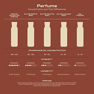 Swiss Arabian Casablanca - Luxury Products From Dubai - Long Lasting, Addictive Personal EDP Spray Fragrance - Seductive Signature Aroma - 3.4 Oz