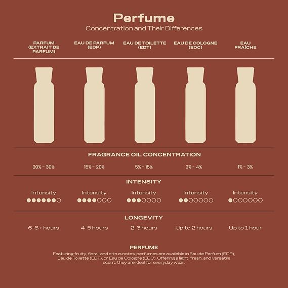 Swiss Arabian Casablanca - Luxury Products From Dubai - Long Lasting, Addictive Personal EDP Spray Fragrance - Seductive Signature Aroma - 3.4 Oz