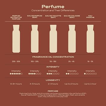 Swiss Arabian Casablanca - Luxury Products From Dubai - Long Lasting, Addictive Personal EDP Spray Fragrance - Seductive Signature Aroma - 3.4 Oz