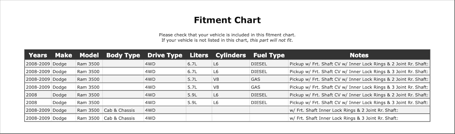 Double Cardan CV Ball Seat Repair Kit Compatible With Dodge Ram 3500 4WD Cab & Chassis 2009 2008 P-3621704