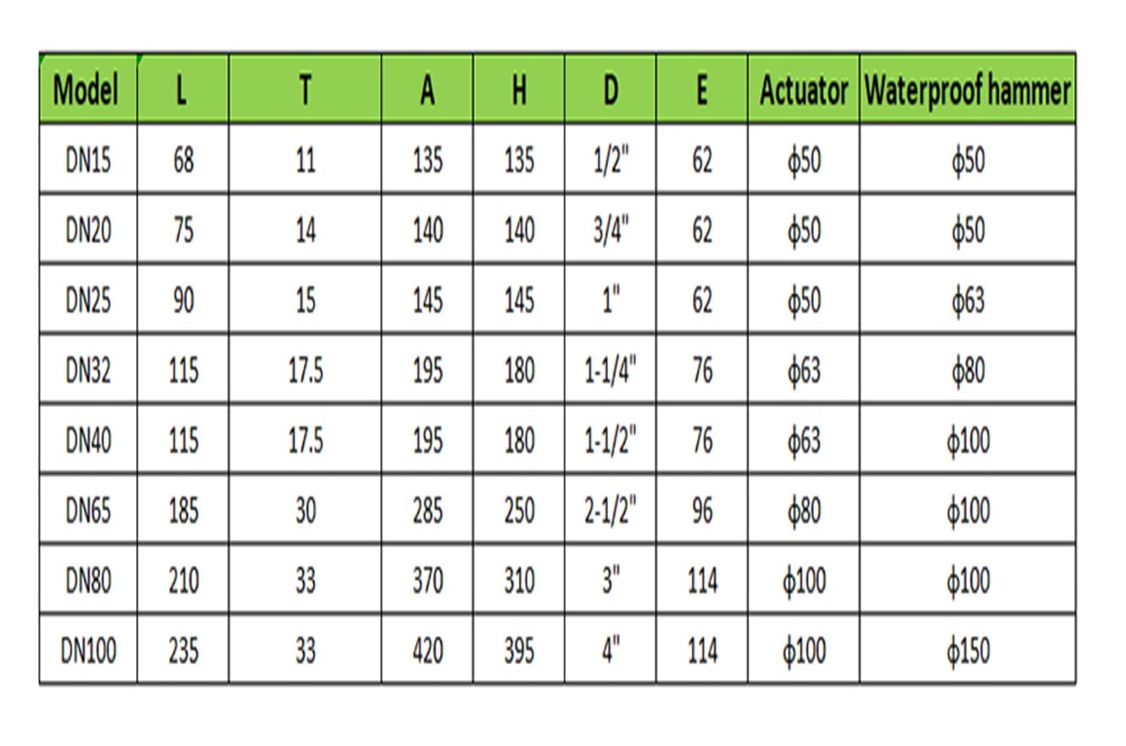 Valvola a sede angolare filettata pneumatica in acciaio inossidabile da 1-1/2 "Valvola a sede angolare filettata a e ad alta temperatura di tipo Y(Single acting)