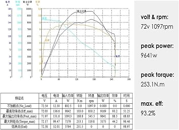 17 * 5.5inch HY V2 Rated 3000W-6000W Brushless DC Hub Motor
