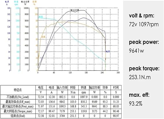 17 * 5.5inch HY V2 Rated 3000W-6000W Brushless DC Hub Motor
