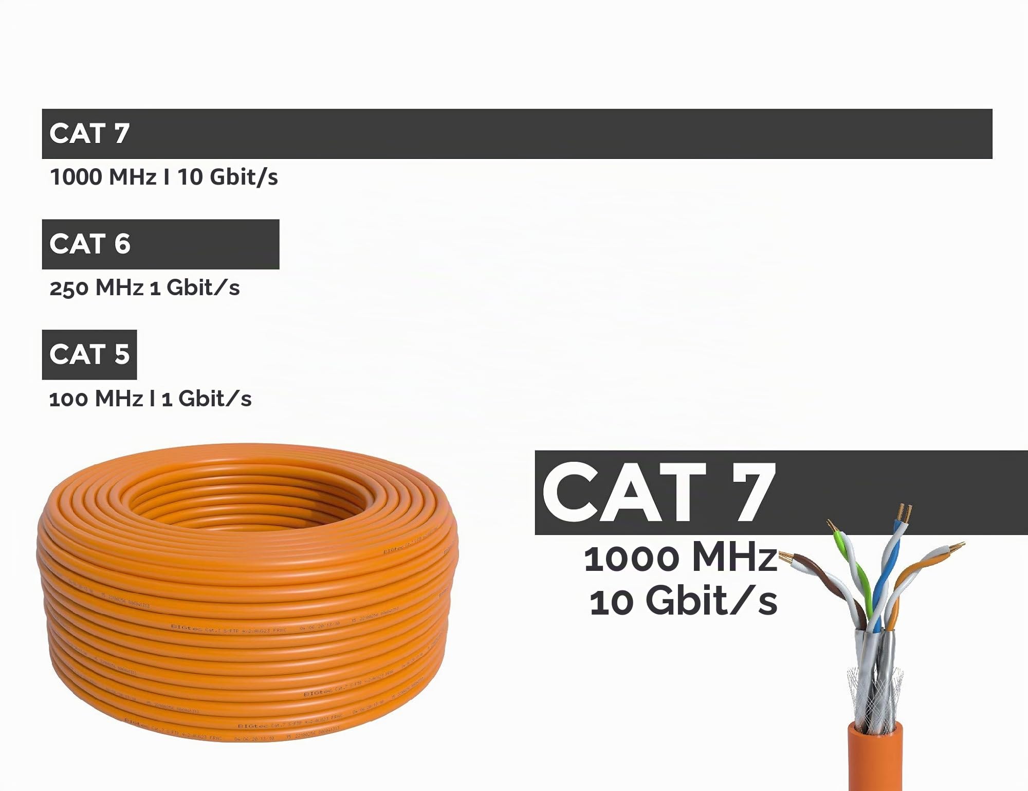 BIGtec 50m CAT.7 Câble réseau Câble de pose LAN Ethernet CAT7 PiMF sans halogène Certifié cuivre PoE+ POE orange Câble d'installation réseau Câble de données Gigabit