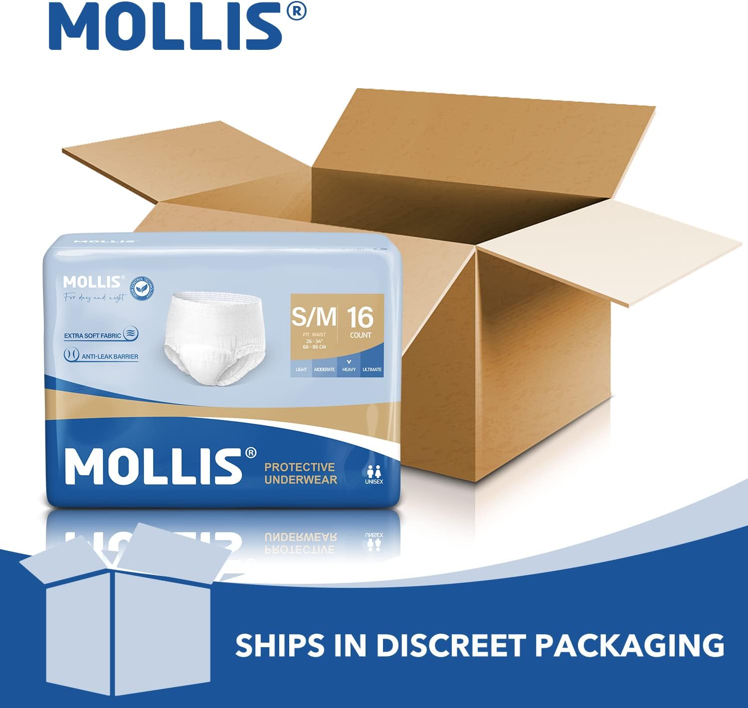 Buy MOLLIS Adult Incontinence & Postpartum Underwear for Men and Women