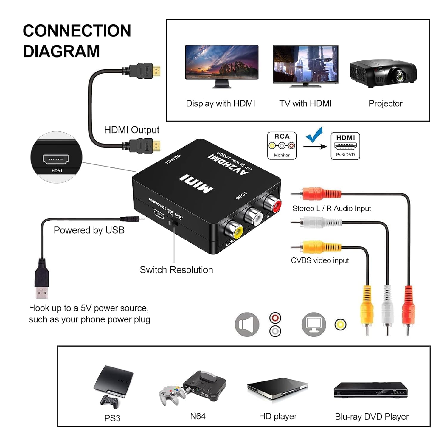 RCA to HDMI Converter, 1080P Mini RCA Composite CVBS AV to HDMI Video Audio Converter Adapter for PC Xbox PS4 PS3 VHS VCR DVD TV STB Support PAL/NTSC with USB Power Cable — view 3