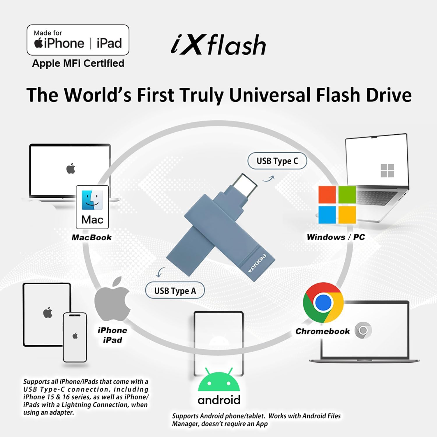 256GB Apple MFi Certified 2-in-1 USB C & USB A Flash Drive for iPhone, iPad, and Computer, iXflash Morandi Blue, External Backup & Photo Storage
