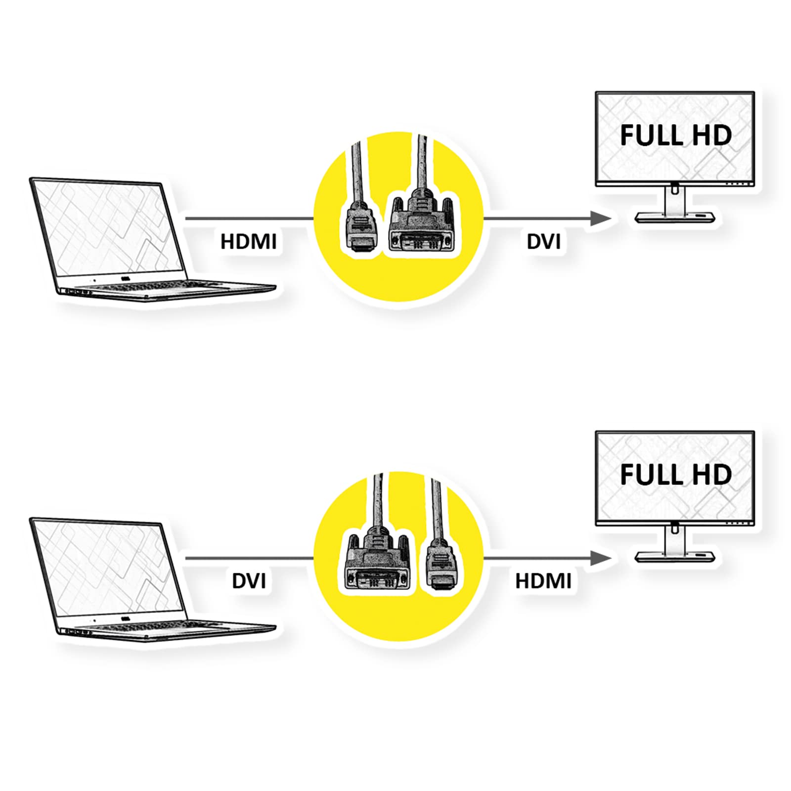 VALUE Cavo DVI (18+1) - connettore HDMI nero 1m