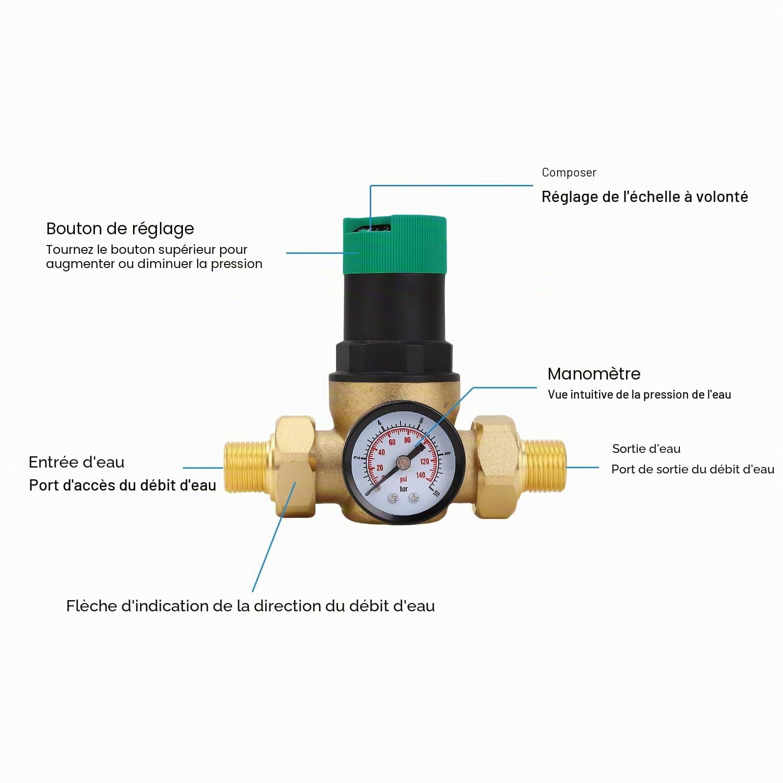 Régulateur de Pression de L'eau avec des Jauges de 0 à 60 MPA, du Réducteur de Pression D'eau en Laiton Vanne de Régulateur de Pression D'eau pour les (3/4 de pouce (DN20))