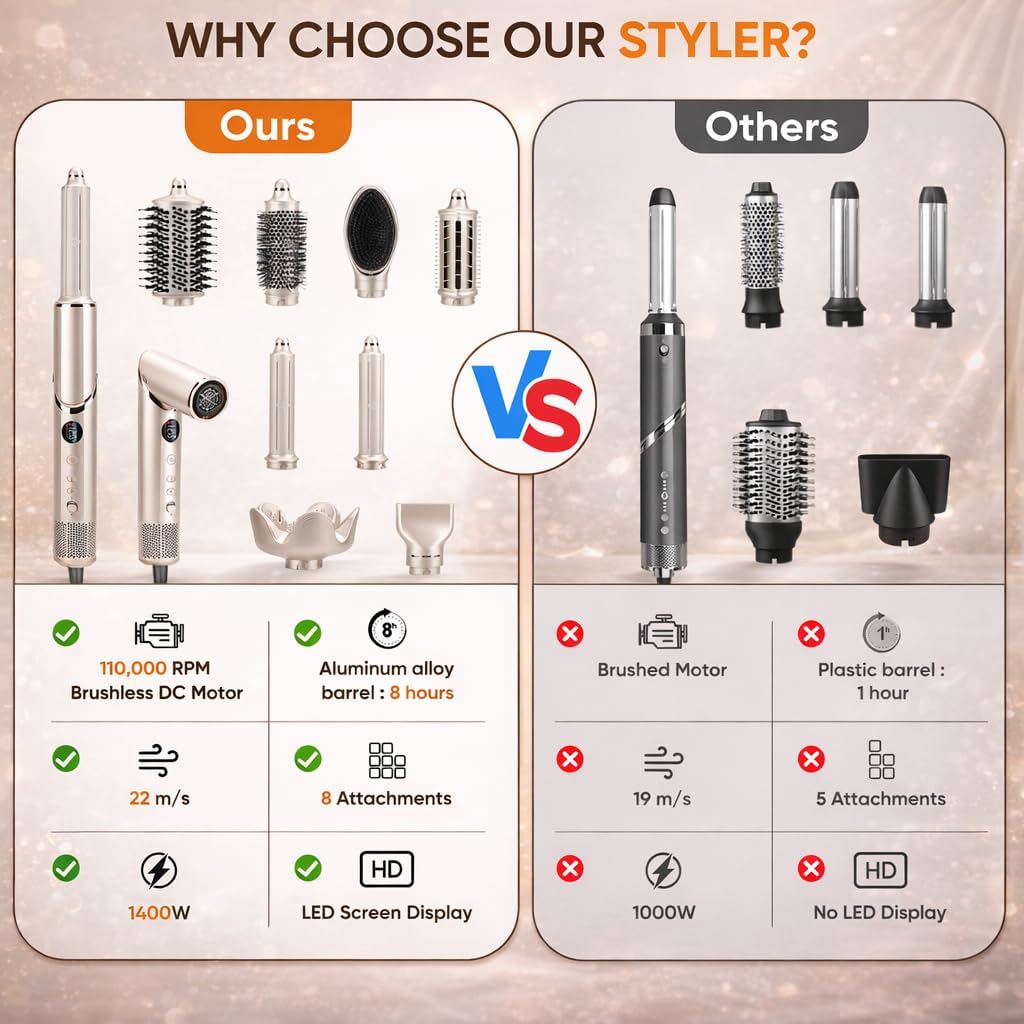 8 in 1 Hair Dryer Brush Multi Hot Air Styler with Auto Wrap Curler, 1.25 Inch Curling Iron, Fast Drying Foldable 110,000 RPM Blow Dryer Brush for Women Volumizing, Curling, Straighten, Frizz-Free