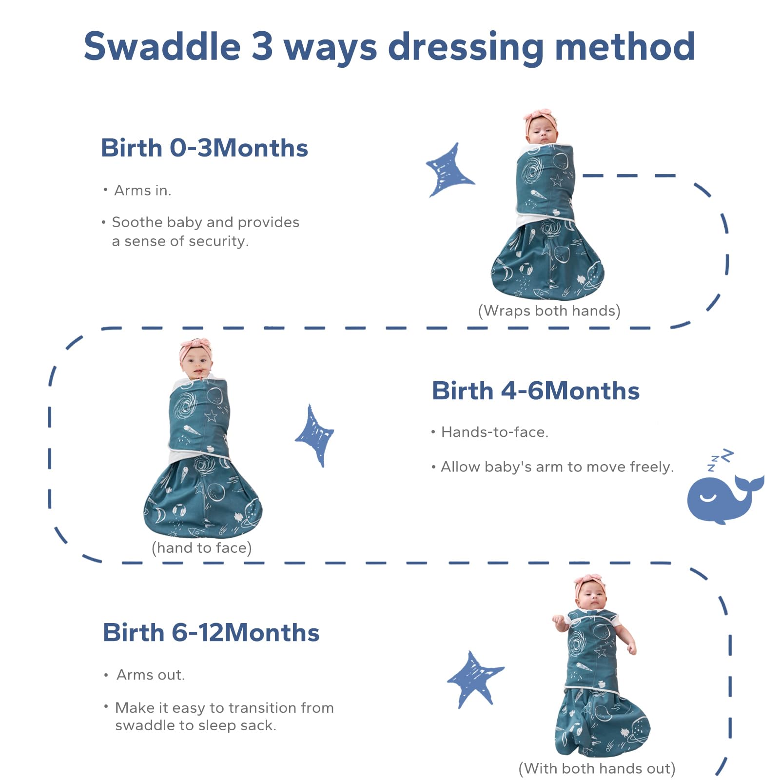 ZIGJOY Newborn Sleeping Bag Swaddle Wrap 1.0 TOG Baby Swaddle Sleeping Bag 100% Cotton Baby Wearable Blanket for New born Infant Boy Girl Grows 0-6 Months - Image 4