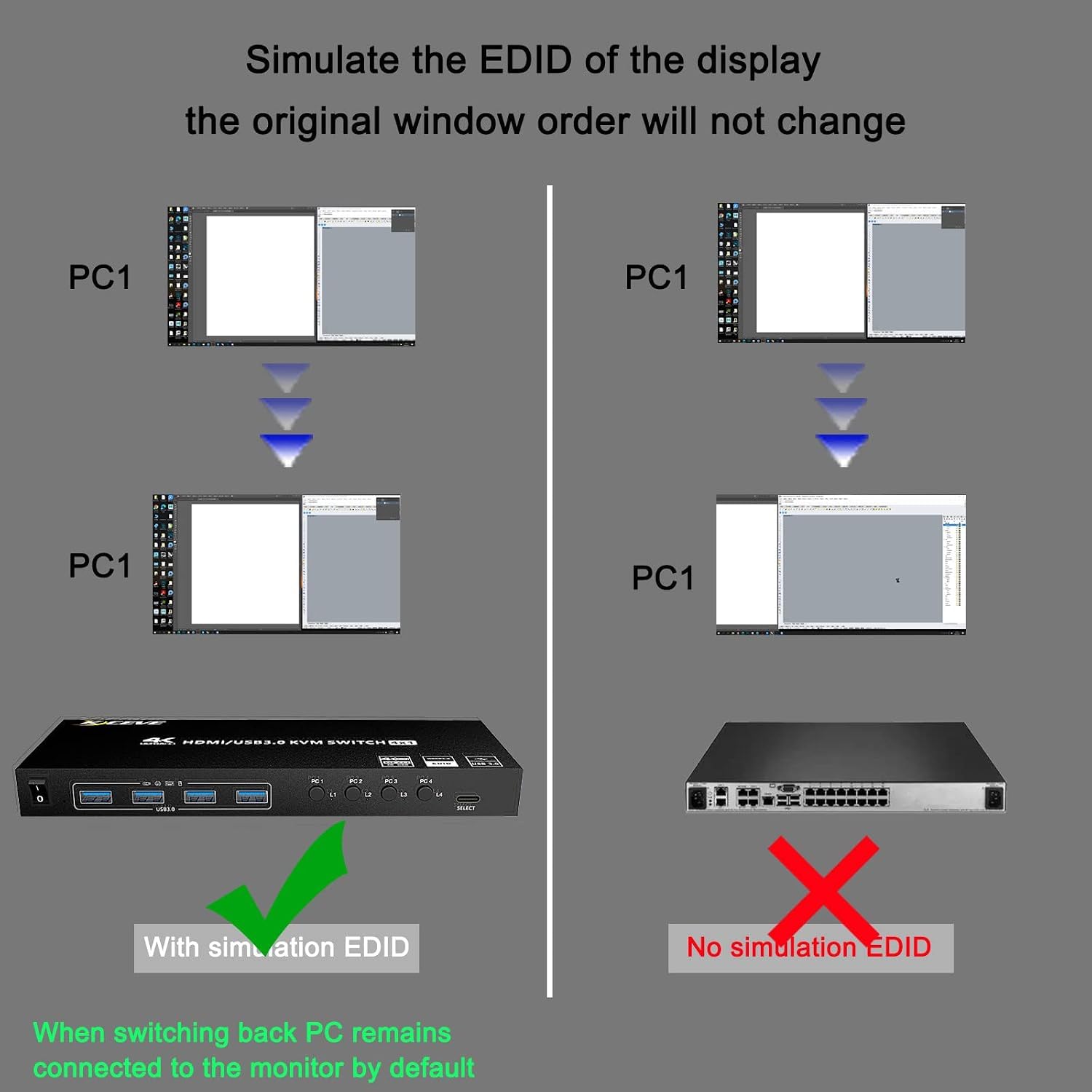 KCEVE KVM HDMI Switch 4 Ports, 4 Computer Switch with EDID Emulator Support 4K @ 60Hz Resolution for 4 PC 1 Monitor Share Mouse Keyboard