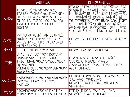 Amazon.co.jp: 管理機 爪 クボタ ヤンマー イセキ 三菱 シバウラ